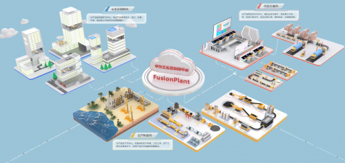 華為FusionPlant連續(xù)兩年入選跨行業(yè)跨領(lǐng)域工業(yè)互聯(lián)網(wǎng)平臺(tái)